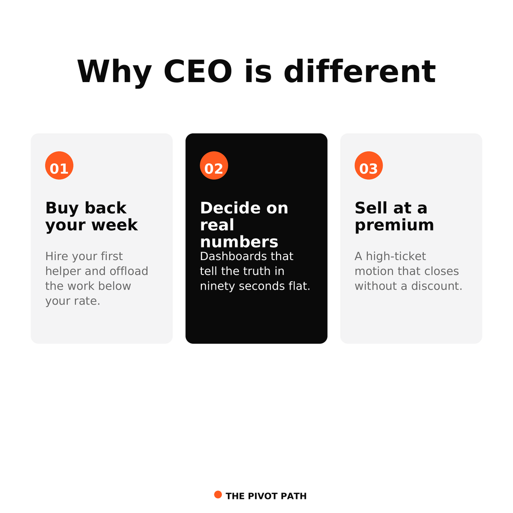 CEO Bundle: The CEO Operating System