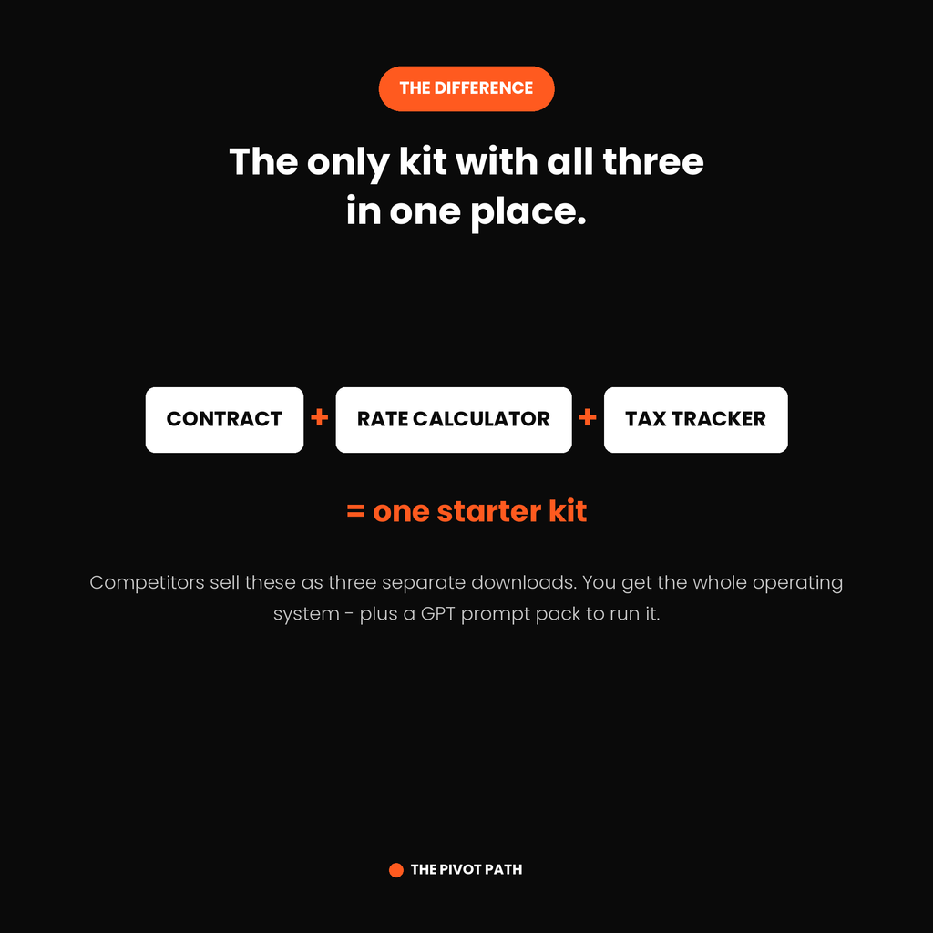 Pro Bundle: The Scale-Up Operating System
