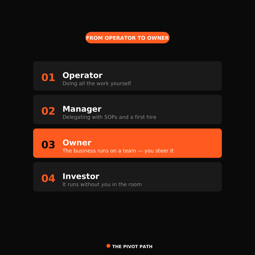 CEO Bundle: The CEO Operating System